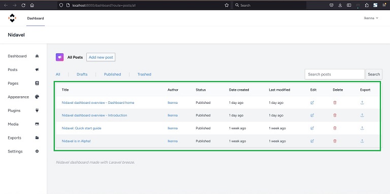 Nidavel dashboard overview